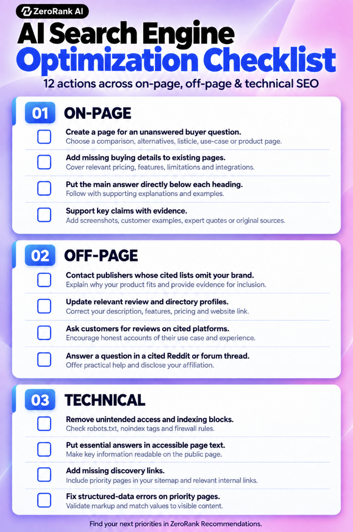 AEO checklist