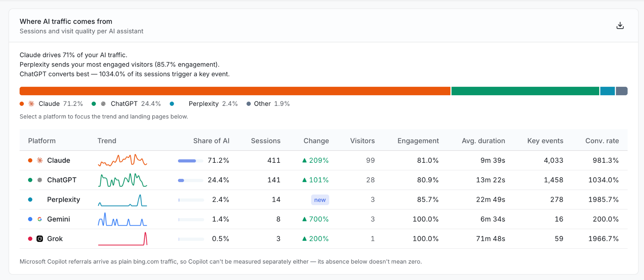 AI referral traffic