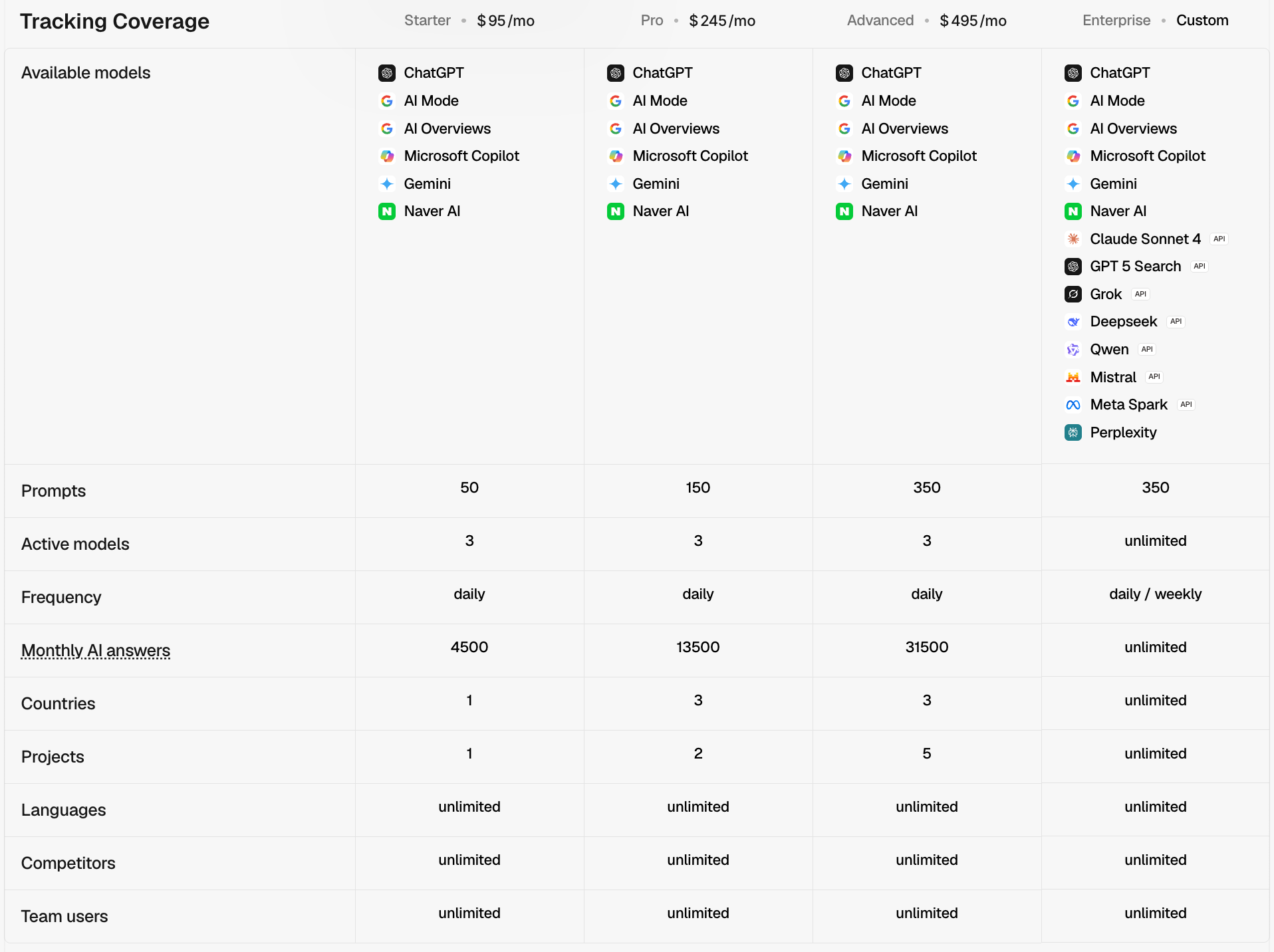 Peec AI pricing details