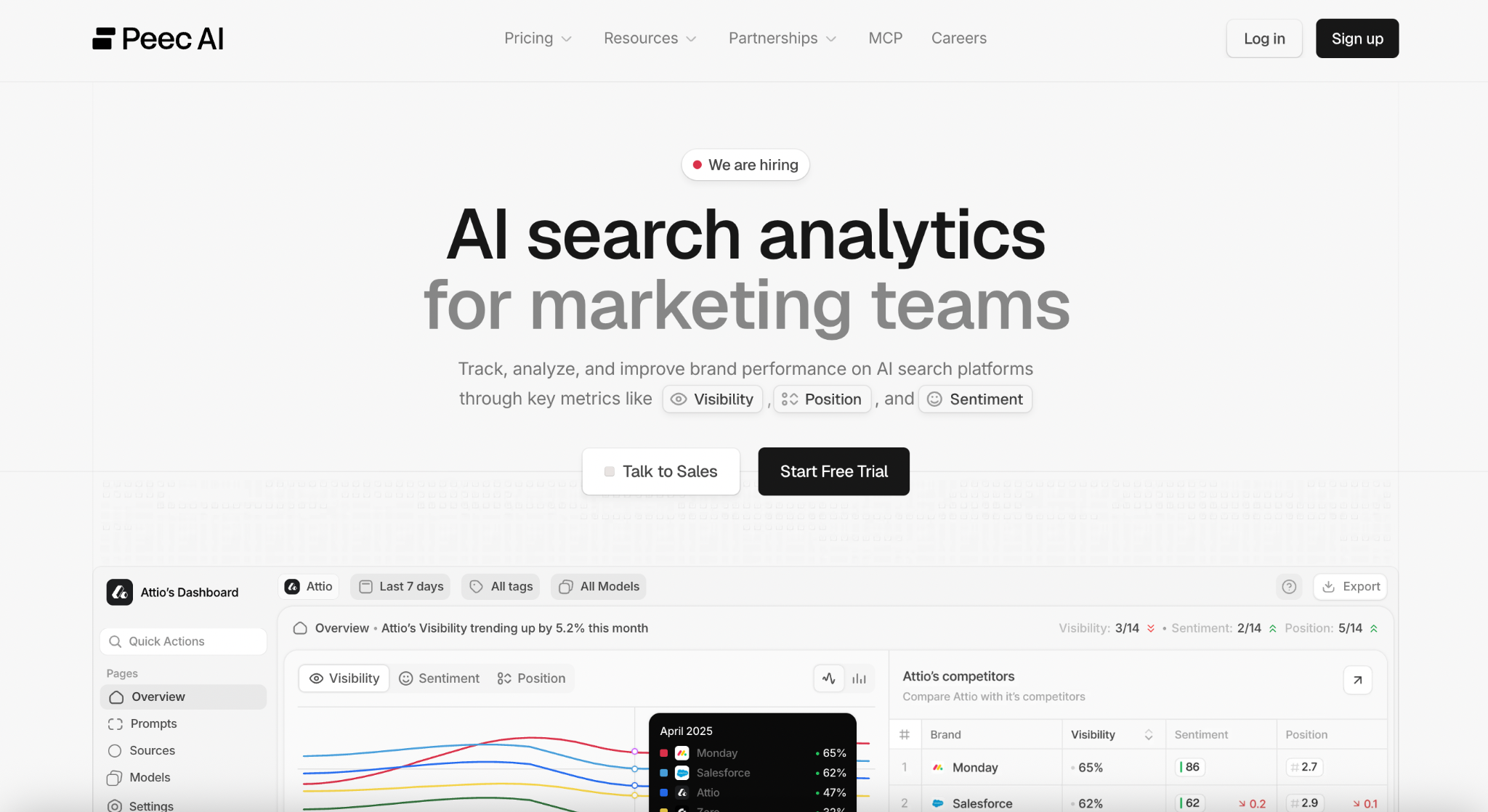 Peec AI
