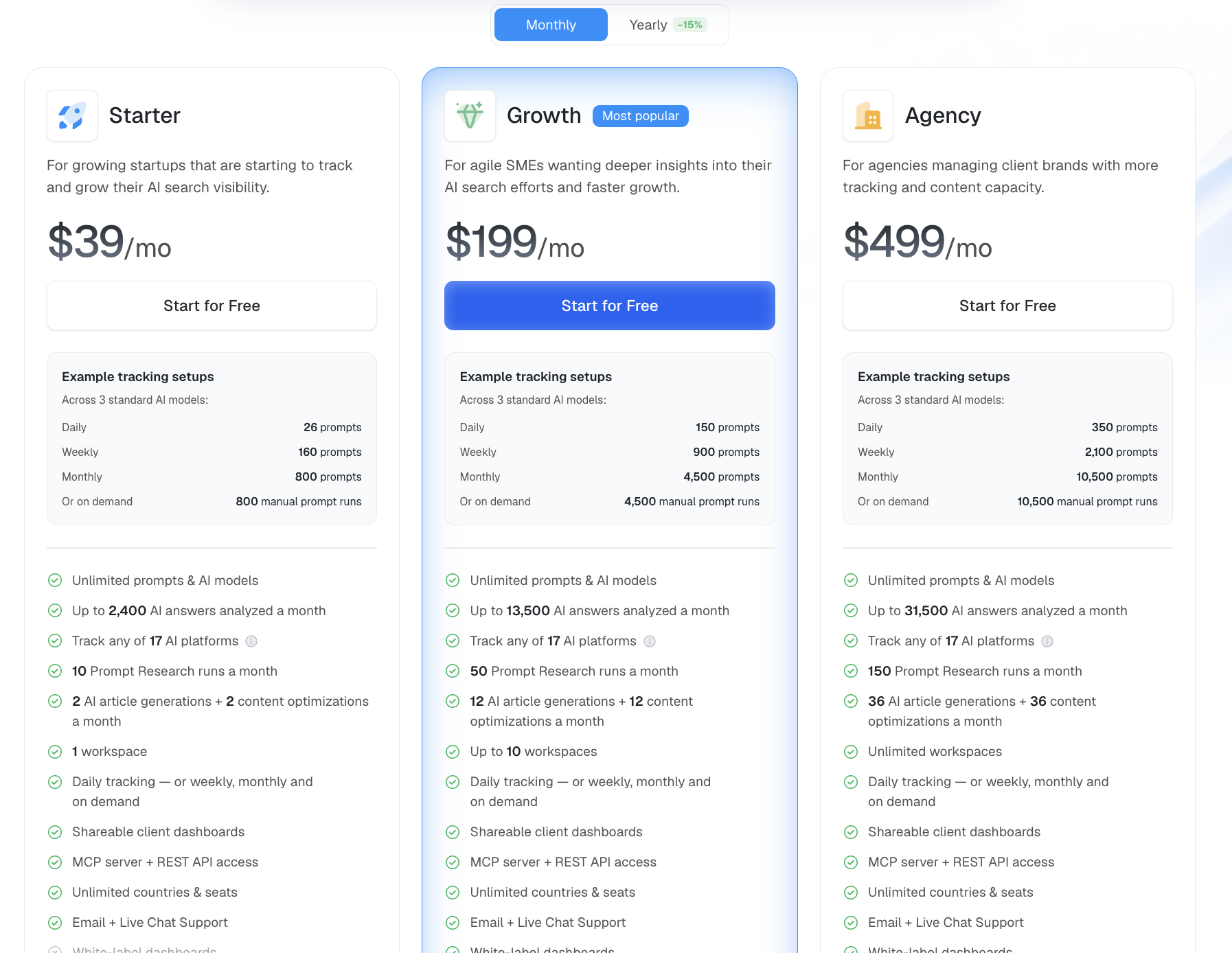 ZeroRank AI Pricing