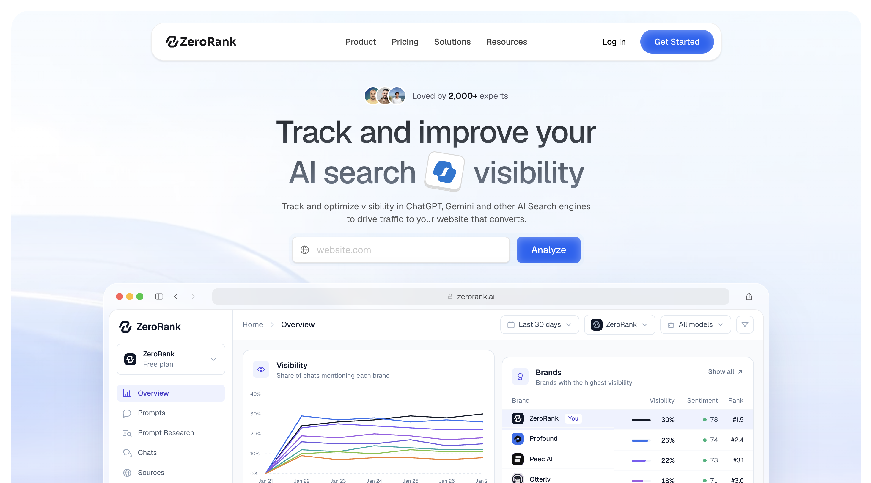 ZeroRank AI