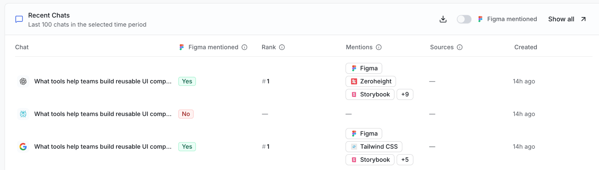 Answer mentions and sources for one question across AI platforms