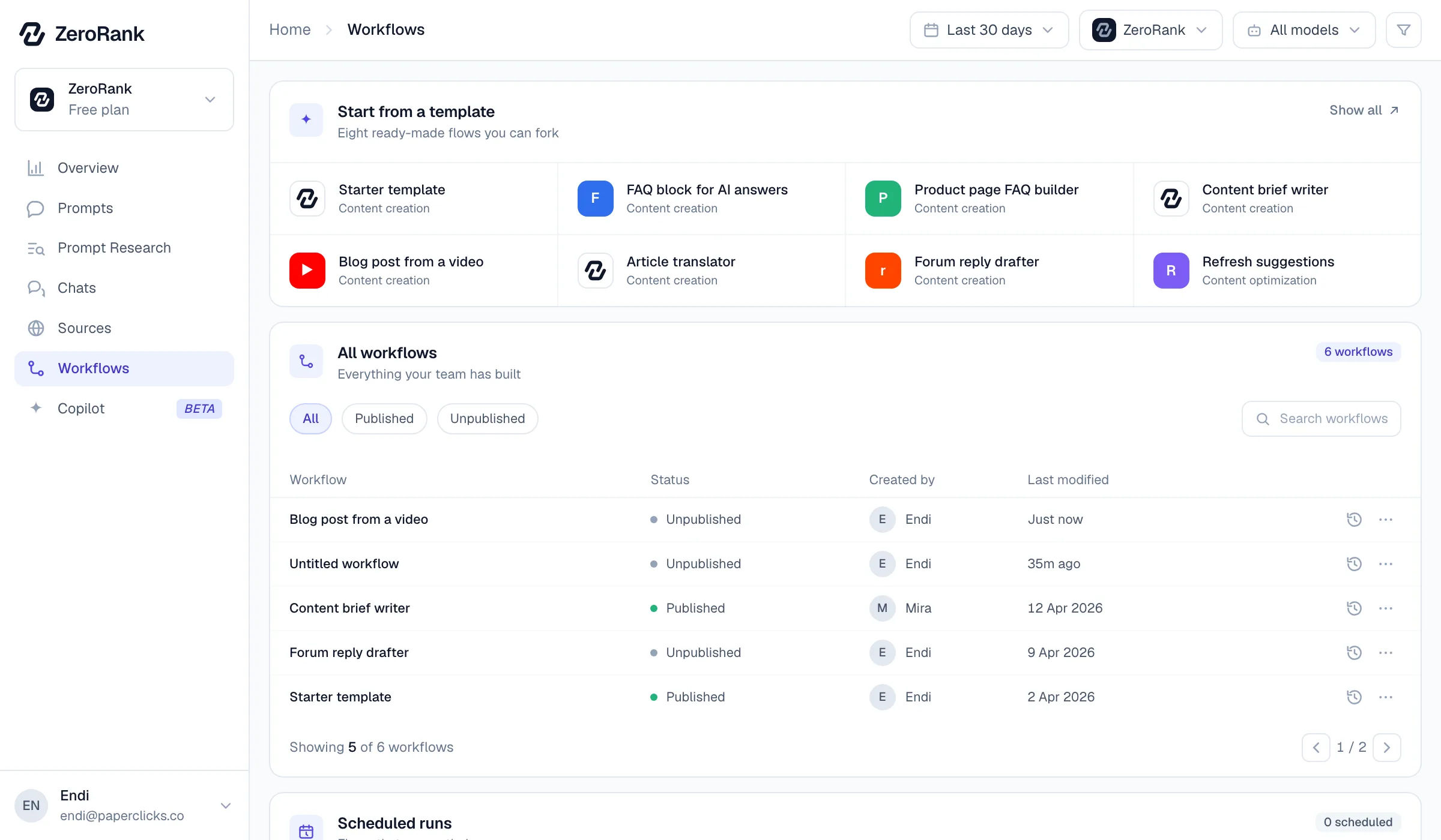 The ZeroRank dashboard: the workflow library, with the templates you can fork and everything the team has built